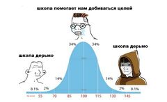 Среднеум meme #6